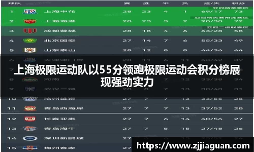 上海极限运动队以55分领跑极限运动会积分榜展现强劲实力